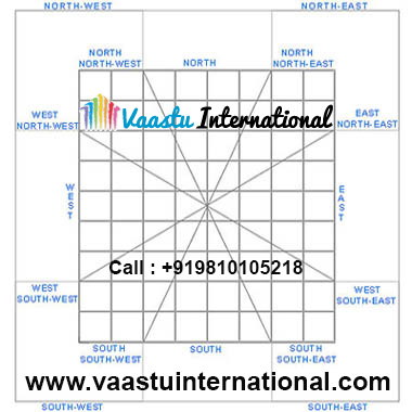 Click on the Zones/ Sub-zones on the chart to understand the respective Vaastu recomendations